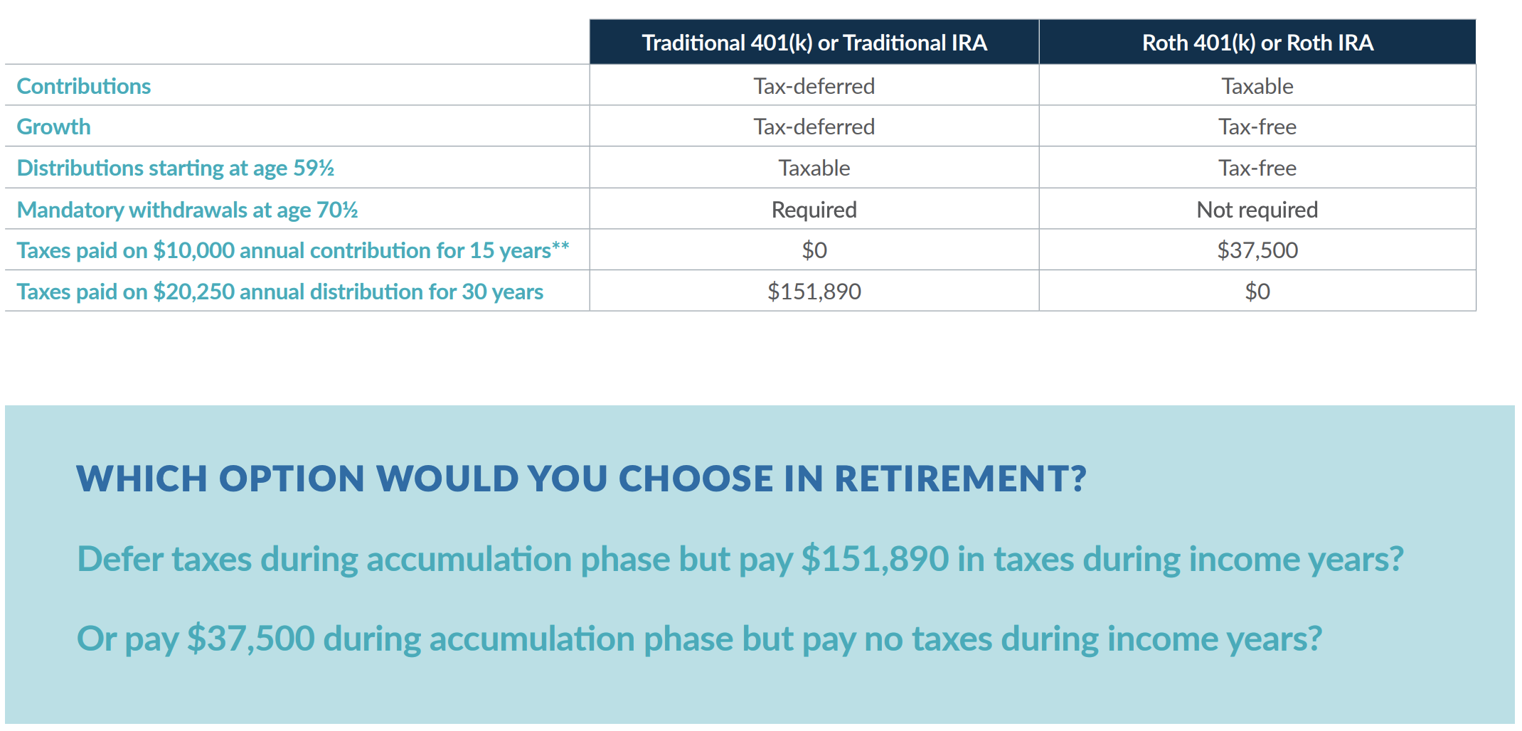 Tax Optimization – Asset Preservation Associates