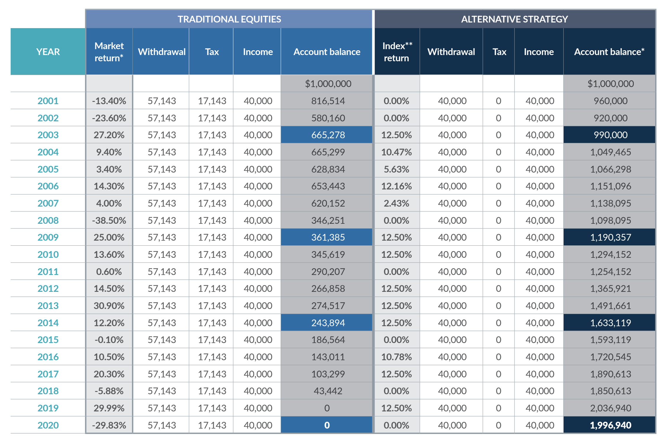 Tax Optimization – Asset Preservation Associates